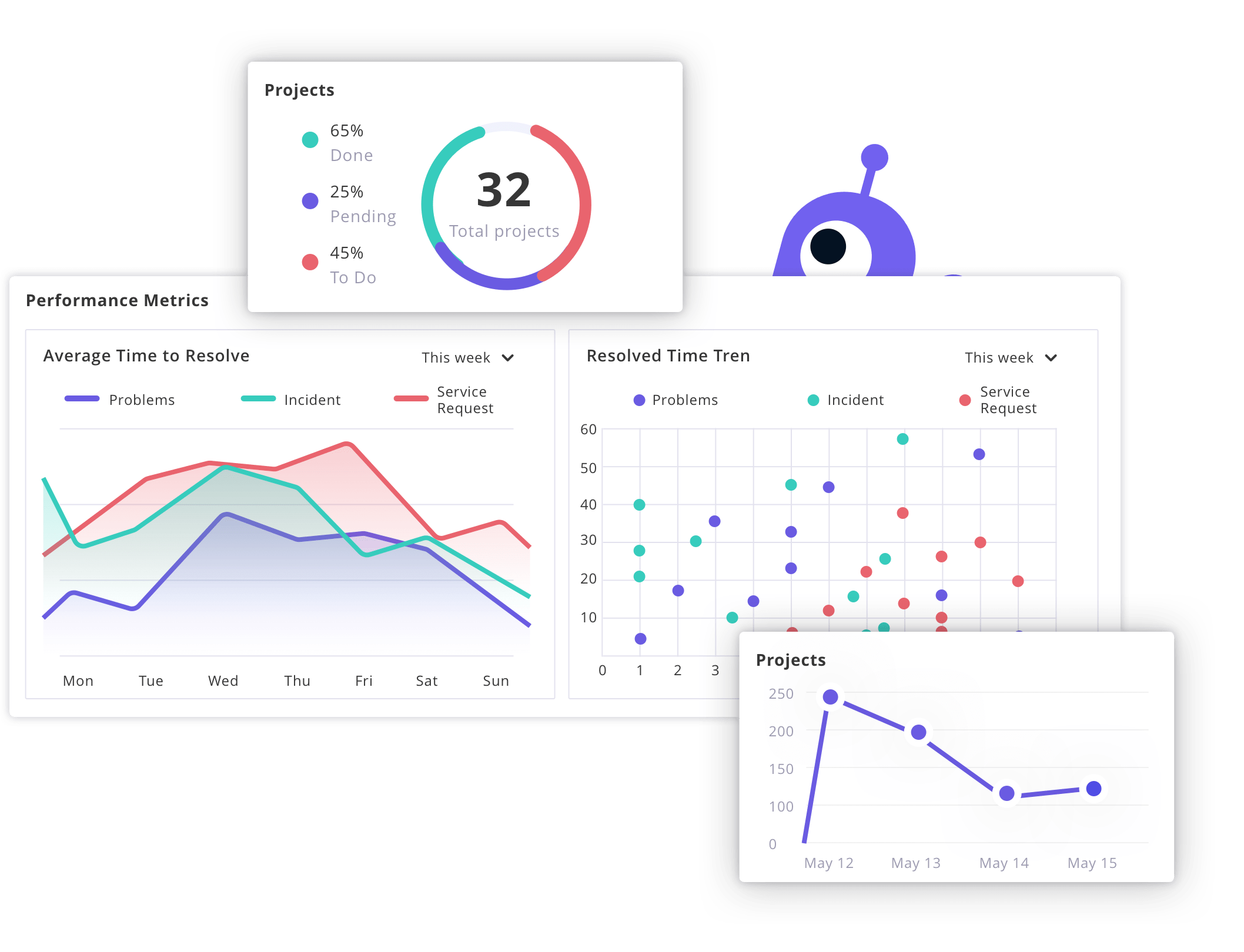 Dashboard Pieces 2