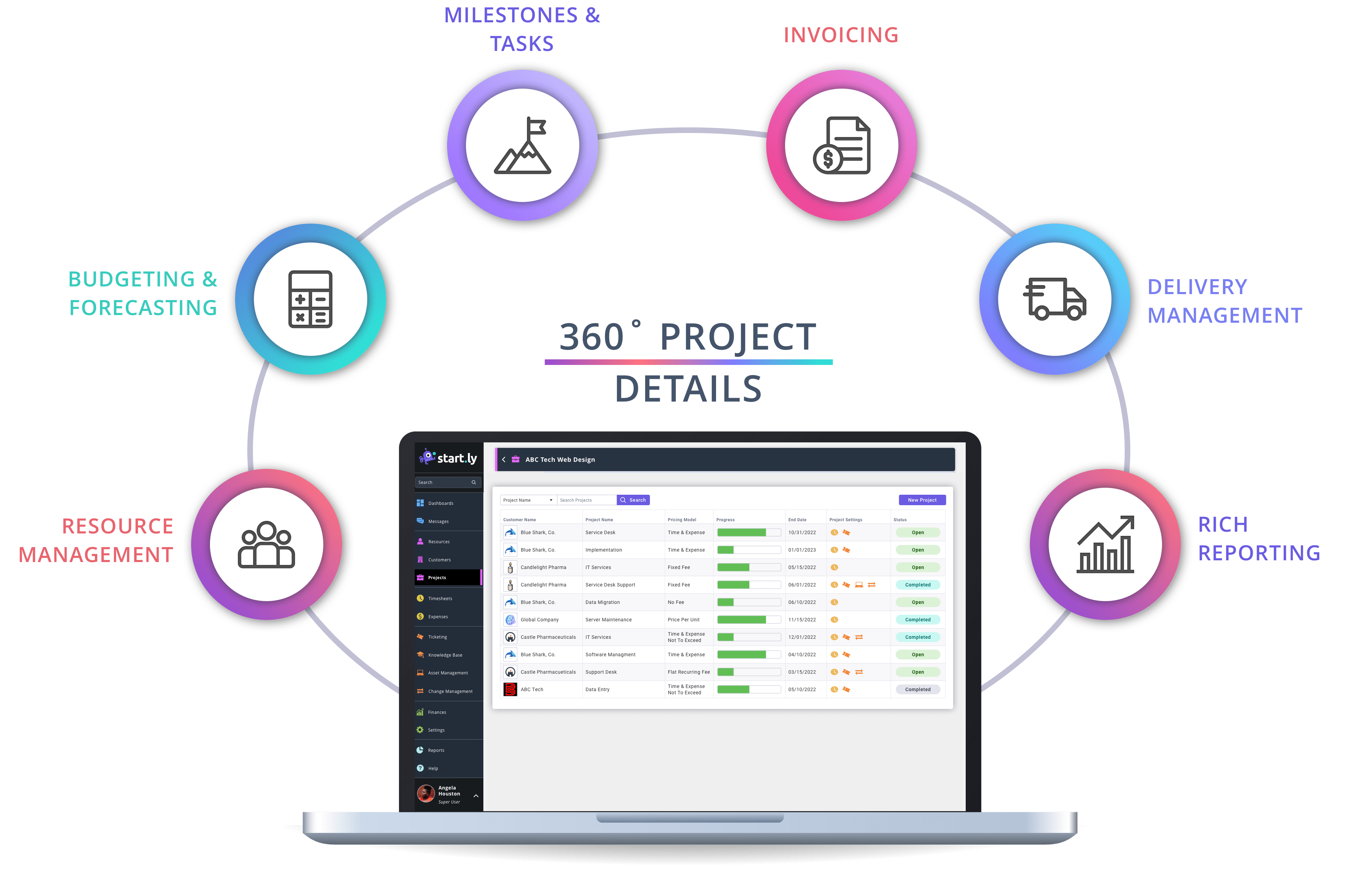 project details workflow